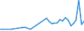 CN 67049000 /Exports /Unit = Prices (Euro/ton) /Partner: Slovenia /Reporter: Eur27_2020 /67049000:Wigs, False Beards, Eyebrows and Eyelashes, Switches and the Like, of Animal Hair or Textile Materials (Excl. Synthetic Textile Materials)