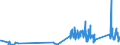 CN 67049000 /Exports /Unit = Prices (Euro/ton) /Partner: Slovenia /Reporter: Eur27_2020 /67049000:Wigs, False Beards, Eyebrows and Eyelashes, Switches and the Like, of Animal Hair or Textile Materials (Excl. Synthetic Textile Materials)