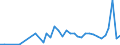 CN 67049000 /Exports /Unit = Prices (Euro/ton) /Partner: Croatia /Reporter: Eur27_2020 /67049000:Wigs, False Beards, Eyebrows and Eyelashes, Switches and the Like, of Animal Hair or Textile Materials (Excl. Synthetic Textile Materials)