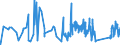 CN 67049000 /Exports /Unit = Prices (Euro/ton) /Partner: Croatia /Reporter: Eur27_2020 /67049000:Wigs, False Beards, Eyebrows and Eyelashes, Switches and the Like, of Animal Hair or Textile Materials (Excl. Synthetic Textile Materials)