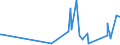 CN 67049000 /Exports /Unit = Prices (Euro/ton) /Partner: Kosovo /Reporter: Eur27_2020 /67049000:Wigs, False Beards, Eyebrows and Eyelashes, Switches and the Like, of Animal Hair or Textile Materials (Excl. Synthetic Textile Materials)
