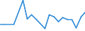 CN 67049000 /Exports /Unit = Prices (Euro/ton) /Partner: Serbia /Reporter: Eur27_2020 /67049000:Wigs, False Beards, Eyebrows and Eyelashes, Switches and the Like, of Animal Hair or Textile Materials (Excl. Synthetic Textile Materials)