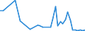 CN 67049000 /Exports /Unit = Prices (Euro/ton) /Partner: Tunisia /Reporter: Eur27_2020 /67049000:Wigs, False Beards, Eyebrows and Eyelashes, Switches and the Like, of Animal Hair or Textile Materials (Excl. Synthetic Textile Materials)