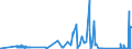 CN 67049000 /Exports /Unit = Prices (Euro/ton) /Partner: Tunisia /Reporter: Eur27_2020 /67049000:Wigs, False Beards, Eyebrows and Eyelashes, Switches and the Like, of Animal Hair or Textile Materials (Excl. Synthetic Textile Materials)