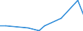 CN 67049000 /Exports /Unit = Prices (Euro/ton) /Partner: Sierra Leone /Reporter: Eur27_2020 /67049000:Wigs, False Beards, Eyebrows and Eyelashes, Switches and the Like, of Animal Hair or Textile Materials (Excl. Synthetic Textile Materials)