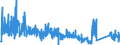 KN 6704 /Exporte /Einheit = Preise (Euro/Tonne) /Partnerland: Frankreich /Meldeland: Eur27_2020 /6704:PerÃ¼cken, BÃ¤rte, Augenbrauen, Augenwimpern, Locken und Dergl., aus Menschenhaaren, Tierhaaren Oder Spinnstoffen Sowie Waren aus Menschenhaaren, A.n.g.