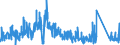 KN 6704 /Exporte /Einheit = Preise (Euro/Tonne) /Partnerland: Niederlande /Meldeland: Eur27_2020 /6704:PerÃ¼cken, BÃ¤rte, Augenbrauen, Augenwimpern, Locken und Dergl., aus Menschenhaaren, Tierhaaren Oder Spinnstoffen Sowie Waren aus Menschenhaaren, A.n.g.