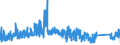 KN 6704 /Exporte /Einheit = Preise (Euro/Tonne) /Partnerland: Deutschland /Meldeland: Eur27_2020 /6704:PerÃ¼cken, BÃ¤rte, Augenbrauen, Augenwimpern, Locken und Dergl., aus Menschenhaaren, Tierhaaren Oder Spinnstoffen Sowie Waren aus Menschenhaaren, A.n.g.