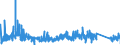 KN 6704 /Exporte /Einheit = Preise (Euro/Tonne) /Partnerland: Italien /Meldeland: Eur27_2020 /6704:PerÃ¼cken, BÃ¤rte, Augenbrauen, Augenwimpern, Locken und Dergl., aus Menschenhaaren, Tierhaaren Oder Spinnstoffen Sowie Waren aus Menschenhaaren, A.n.g.