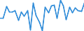 KN 6704 /Exporte /Einheit = Preise (Euro/Tonne) /Partnerland: Ver.koenigreich(Nordirland) /Meldeland: Eur27_2020 /6704:PerÃ¼cken, BÃ¤rte, Augenbrauen, Augenwimpern, Locken und Dergl., aus Menschenhaaren, Tierhaaren Oder Spinnstoffen Sowie Waren aus Menschenhaaren, A.n.g.
