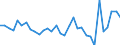 KN 6704 /Exporte /Einheit = Preise (Euro/Tonne) /Partnerland: Ver.koenigreich(Ohne Nordirland) /Meldeland: Eur27_2020 /6704:PerÃ¼cken, BÃ¤rte, Augenbrauen, Augenwimpern, Locken und Dergl., aus Menschenhaaren, Tierhaaren Oder Spinnstoffen Sowie Waren aus Menschenhaaren, A.n.g.