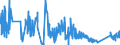 KN 6704 /Exporte /Einheit = Preise (Euro/Tonne) /Partnerland: Luxemburg /Meldeland: Eur27_2020 /6704:PerÃ¼cken, BÃ¤rte, Augenbrauen, Augenwimpern, Locken und Dergl., aus Menschenhaaren, Tierhaaren Oder Spinnstoffen Sowie Waren aus Menschenhaaren, A.n.g.