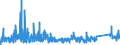 KN 6704 /Exporte /Einheit = Preise (Euro/Tonne) /Partnerland: Finnland /Meldeland: Eur27_2020 /6704:PerÃ¼cken, BÃ¤rte, Augenbrauen, Augenwimpern, Locken und Dergl., aus Menschenhaaren, Tierhaaren Oder Spinnstoffen Sowie Waren aus Menschenhaaren, A.n.g.