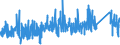KN 6704 /Exporte /Einheit = Preise (Euro/Tonne) /Partnerland: Schweiz /Meldeland: Eur27_2020 /6704:PerÃ¼cken, BÃ¤rte, Augenbrauen, Augenwimpern, Locken und Dergl., aus Menschenhaaren, Tierhaaren Oder Spinnstoffen Sowie Waren aus Menschenhaaren, A.n.g.