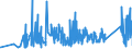 KN 6704 /Exporte /Einheit = Preise (Euro/Tonne) /Partnerland: Estland /Meldeland: Eur27_2020 /6704:PerÃ¼cken, BÃ¤rte, Augenbrauen, Augenwimpern, Locken und Dergl., aus Menschenhaaren, Tierhaaren Oder Spinnstoffen Sowie Waren aus Menschenhaaren, A.n.g.