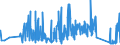 KN 6704 /Exporte /Einheit = Preise (Euro/Tonne) /Partnerland: Lettland /Meldeland: Eur27_2020 /6704:PerÃ¼cken, BÃ¤rte, Augenbrauen, Augenwimpern, Locken und Dergl., aus Menschenhaaren, Tierhaaren Oder Spinnstoffen Sowie Waren aus Menschenhaaren, A.n.g.