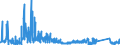 KN 6704 /Exporte /Einheit = Preise (Euro/Tonne) /Partnerland: Polen /Meldeland: Eur27_2020 /6704:PerÃ¼cken, BÃ¤rte, Augenbrauen, Augenwimpern, Locken und Dergl., aus Menschenhaaren, Tierhaaren Oder Spinnstoffen Sowie Waren aus Menschenhaaren, A.n.g.