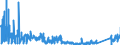 KN 6704 /Exporte /Einheit = Preise (Euro/Tonne) /Partnerland: Tschechien /Meldeland: Eur27_2020 /6704:PerÃ¼cken, BÃ¤rte, Augenbrauen, Augenwimpern, Locken und Dergl., aus Menschenhaaren, Tierhaaren Oder Spinnstoffen Sowie Waren aus Menschenhaaren, A.n.g.