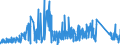 KN 6704 /Exporte /Einheit = Preise (Euro/Tonne) /Partnerland: Slowakei /Meldeland: Eur27_2020 /6704:PerÃ¼cken, BÃ¤rte, Augenbrauen, Augenwimpern, Locken und Dergl., aus Menschenhaaren, Tierhaaren Oder Spinnstoffen Sowie Waren aus Menschenhaaren, A.n.g.