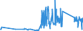 KN 6704 /Exporte /Einheit = Preise (Euro/Tonne) /Partnerland: Albanien /Meldeland: Eur27_2020 /6704:PerÃ¼cken, BÃ¤rte, Augenbrauen, Augenwimpern, Locken und Dergl., aus Menschenhaaren, Tierhaaren Oder Spinnstoffen Sowie Waren aus Menschenhaaren, A.n.g.