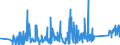 KN 6704 /Exporte /Einheit = Preise (Euro/Tonne) /Partnerland: Ukraine /Meldeland: Eur27_2020 /6704:PerÃ¼cken, BÃ¤rte, Augenbrauen, Augenwimpern, Locken und Dergl., aus Menschenhaaren, Tierhaaren Oder Spinnstoffen Sowie Waren aus Menschenhaaren, A.n.g.