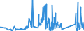 KN 6704 /Exporte /Einheit = Preise (Euro/Tonne) /Partnerland: Weissrussland /Meldeland: Eur27_2020 /6704:PerÃ¼cken, BÃ¤rte, Augenbrauen, Augenwimpern, Locken und Dergl., aus Menschenhaaren, Tierhaaren Oder Spinnstoffen Sowie Waren aus Menschenhaaren, A.n.g.