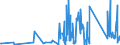 KN 6704 /Exporte /Einheit = Preise (Euro/Tonne) /Partnerland: Moldau /Meldeland: Eur27_2020 /6704:PerÃ¼cken, BÃ¤rte, Augenbrauen, Augenwimpern, Locken und Dergl., aus Menschenhaaren, Tierhaaren Oder Spinnstoffen Sowie Waren aus Menschenhaaren, A.n.g.