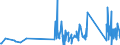 KN 6704 /Exporte /Einheit = Preise (Euro/Tonne) /Partnerland: Georgien /Meldeland: Eur27_2020 /6704:PerÃ¼cken, BÃ¤rte, Augenbrauen, Augenwimpern, Locken und Dergl., aus Menschenhaaren, Tierhaaren Oder Spinnstoffen Sowie Waren aus Menschenhaaren, A.n.g.