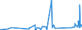 KN 6704 /Exporte /Einheit = Preise (Euro/Tonne) /Partnerland: Armenien /Meldeland: Eur27_2020 /6704:PerÃ¼cken, BÃ¤rte, Augenbrauen, Augenwimpern, Locken und Dergl., aus Menschenhaaren, Tierhaaren Oder Spinnstoffen Sowie Waren aus Menschenhaaren, A.n.g.