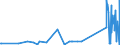 KN 6704 /Exporte /Einheit = Preise (Euro/Tonne) /Partnerland: Kirgistan /Meldeland: Eur27_2020 /6704:PerÃ¼cken, BÃ¤rte, Augenbrauen, Augenwimpern, Locken und Dergl., aus Menschenhaaren, Tierhaaren Oder Spinnstoffen Sowie Waren aus Menschenhaaren, A.n.g.