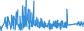 KN 6704 /Exporte /Einheit = Preise (Euro/Tonne) /Partnerland: Kroatien /Meldeland: Eur27_2020 /6704:PerÃ¼cken, BÃ¤rte, Augenbrauen, Augenwimpern, Locken und Dergl., aus Menschenhaaren, Tierhaaren Oder Spinnstoffen Sowie Waren aus Menschenhaaren, A.n.g.