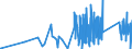KN 6704 /Exporte /Einheit = Preise (Euro/Tonne) /Partnerland: Ehem.jug.rep.mazed /Meldeland: Eur27_2020 /6704:PerÃ¼cken, BÃ¤rte, Augenbrauen, Augenwimpern, Locken und Dergl., aus Menschenhaaren, Tierhaaren Oder Spinnstoffen Sowie Waren aus Menschenhaaren, A.n.g.