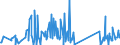 KN 6704 /Exporte /Einheit = Preise (Euro/Tonne) /Partnerland: Montenegro /Meldeland: Eur27_2020 /6704:PerÃ¼cken, BÃ¤rte, Augenbrauen, Augenwimpern, Locken und Dergl., aus Menschenhaaren, Tierhaaren Oder Spinnstoffen Sowie Waren aus Menschenhaaren, A.n.g.