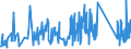 KN 6704 /Exporte /Einheit = Preise (Euro/Tonne) /Partnerland: Serbien /Meldeland: Eur27_2020 /6704:PerÃ¼cken, BÃ¤rte, Augenbrauen, Augenwimpern, Locken und Dergl., aus Menschenhaaren, Tierhaaren Oder Spinnstoffen Sowie Waren aus Menschenhaaren, A.n.g.