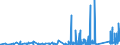 KN 6704 /Exporte /Einheit = Preise (Euro/Tonne) /Partnerland: Marokko /Meldeland: Eur27_2020 /6704:PerÃ¼cken, BÃ¤rte, Augenbrauen, Augenwimpern, Locken und Dergl., aus Menschenhaaren, Tierhaaren Oder Spinnstoffen Sowie Waren aus Menschenhaaren, A.n.g.