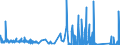 KN 6704 /Exporte /Einheit = Preise (Euro/Tonne) /Partnerland: Tunesien /Meldeland: Eur27_2020 /6704:PerÃ¼cken, BÃ¤rte, Augenbrauen, Augenwimpern, Locken und Dergl., aus Menschenhaaren, Tierhaaren Oder Spinnstoffen Sowie Waren aus Menschenhaaren, A.n.g.