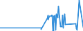 KN 6704 /Exporte /Einheit = Preise (Euro/Tonne) /Partnerland: Libyen /Meldeland: Eur27_2020 /6704:PerÃ¼cken, BÃ¤rte, Augenbrauen, Augenwimpern, Locken und Dergl., aus Menschenhaaren, Tierhaaren Oder Spinnstoffen Sowie Waren aus Menschenhaaren, A.n.g.