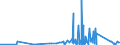 KN 6704 /Exporte /Einheit = Preise (Euro/Tonne) /Partnerland: Aegypten /Meldeland: Eur27_2020 /6704:PerÃ¼cken, BÃ¤rte, Augenbrauen, Augenwimpern, Locken und Dergl., aus Menschenhaaren, Tierhaaren Oder Spinnstoffen Sowie Waren aus Menschenhaaren, A.n.g.