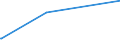 KN 6704 /Exporte /Einheit = Preise (Euro/Tonne) /Partnerland: Burkina Faso /Meldeland: Eur27_2020 /6704:PerÃ¼cken, BÃ¤rte, Augenbrauen, Augenwimpern, Locken und Dergl., aus Menschenhaaren, Tierhaaren Oder Spinnstoffen Sowie Waren aus Menschenhaaren, A.n.g.