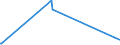 KN 6704 /Exporte /Einheit = Preise (Euro/Tonne) /Partnerland: Guinea-biss. /Meldeland: Eur27_2020 /6704:PerÃ¼cken, BÃ¤rte, Augenbrauen, Augenwimpern, Locken und Dergl., aus Menschenhaaren, Tierhaaren Oder Spinnstoffen Sowie Waren aus Menschenhaaren, A.n.g.