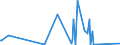 KN 6704 /Exporte /Einheit = Preise (Euro/Tonne) /Partnerland: Guinea /Meldeland: Eur27_2020 /6704:PerÃ¼cken, BÃ¤rte, Augenbrauen, Augenwimpern, Locken und Dergl., aus Menschenhaaren, Tierhaaren Oder Spinnstoffen Sowie Waren aus Menschenhaaren, A.n.g.