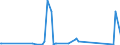 KN 6704 /Exporte /Einheit = Preise (Euro/Tonne) /Partnerland: Sierra Leone /Meldeland: Eur27_2020 /6704:PerÃ¼cken, BÃ¤rte, Augenbrauen, Augenwimpern, Locken und Dergl., aus Menschenhaaren, Tierhaaren Oder Spinnstoffen Sowie Waren aus Menschenhaaren, A.n.g.