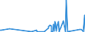 KN 6704 /Exporte /Einheit = Preise (Euro/Tonne) /Partnerland: Elfenbeink. /Meldeland: Eur27_2020 /6704:PerÃ¼cken, BÃ¤rte, Augenbrauen, Augenwimpern, Locken und Dergl., aus Menschenhaaren, Tierhaaren Oder Spinnstoffen Sowie Waren aus Menschenhaaren, A.n.g.