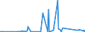 KN 6704 /Exporte /Einheit = Preise (Euro/Tonne) /Partnerland: Ghana /Meldeland: Eur27_2020 /6704:PerÃ¼cken, BÃ¤rte, Augenbrauen, Augenwimpern, Locken und Dergl., aus Menschenhaaren, Tierhaaren Oder Spinnstoffen Sowie Waren aus Menschenhaaren, A.n.g.