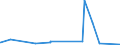 KN 6704 /Exporte /Einheit = Preise (Euro/Tonne) /Partnerland: Togo /Meldeland: Eur27_2020 /6704:PerÃ¼cken, BÃ¤rte, Augenbrauen, Augenwimpern, Locken und Dergl., aus Menschenhaaren, Tierhaaren Oder Spinnstoffen Sowie Waren aus Menschenhaaren, A.n.g.