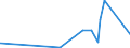 KN 6704 /Exporte /Einheit = Preise (Euro/Tonne) /Partnerland: Benin /Meldeland: Eur27_2020 /6704:PerÃ¼cken, BÃ¤rte, Augenbrauen, Augenwimpern, Locken und Dergl., aus Menschenhaaren, Tierhaaren Oder Spinnstoffen Sowie Waren aus Menschenhaaren, A.n.g.