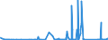 KN 6704 /Exporte /Einheit = Preise (Euro/Tonne) /Partnerland: Nigeria /Meldeland: Eur27_2020 /6704:PerÃ¼cken, BÃ¤rte, Augenbrauen, Augenwimpern, Locken und Dergl., aus Menschenhaaren, Tierhaaren Oder Spinnstoffen Sowie Waren aus Menschenhaaren, A.n.g.
