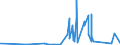 KN 6704 /Exporte /Einheit = Preise (Euro/Tonne) /Partnerland: Kamerun /Meldeland: Eur27_2020 /6704:PerÃ¼cken, BÃ¤rte, Augenbrauen, Augenwimpern, Locken und Dergl., aus Menschenhaaren, Tierhaaren Oder Spinnstoffen Sowie Waren aus Menschenhaaren, A.n.g.