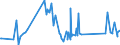 KN 6704 /Exporte /Einheit = Preise (Euro/Tonne) /Partnerland: S.tome /Meldeland: Eur27_2020 /6704:PerÃ¼cken, BÃ¤rte, Augenbrauen, Augenwimpern, Locken und Dergl., aus Menschenhaaren, Tierhaaren Oder Spinnstoffen Sowie Waren aus Menschenhaaren, A.n.g.