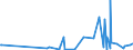 KN 6704 /Exporte /Einheit = Preise (Euro/Tonne) /Partnerland: Gabun /Meldeland: Europäische Union /6704:PerÃ¼cken, BÃ¤rte, Augenbrauen, Augenwimpern, Locken und Dergl., aus Menschenhaaren, Tierhaaren Oder Spinnstoffen Sowie Waren aus Menschenhaaren, A.n.g.